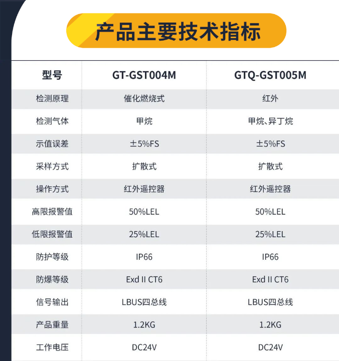  海灣工業(yè)隔爆可燃?xì)怏w探測(cè)器技術(shù)參數(shù)
